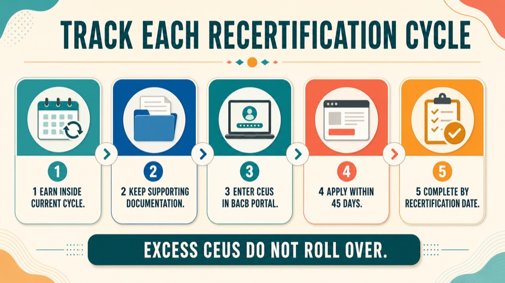 BCBA CEU Requirements 2026 vs 2027: What You Need to Know BCBA CEU Requirements 2026 vs 2027: What You Need to Knowbcba-ceu-requirements-2026-vs-2027-what-you-need-to-know-image-2