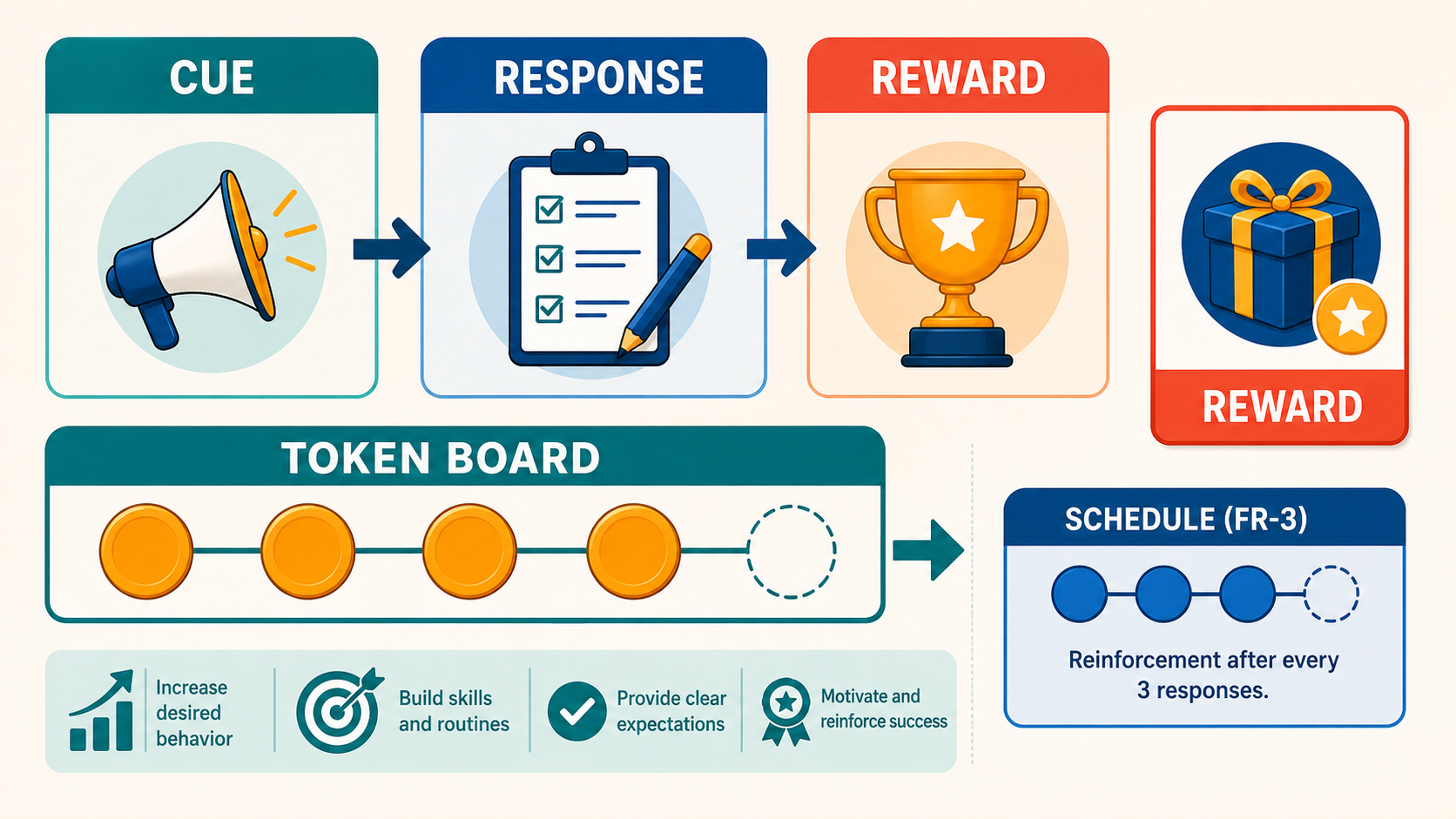 BCBA Reinforcement Practice Questions: 5 Exam-Style Questions With Explanations BCBA Reinforcement Practice Questions: 5 Exam-Style Questions With Explanationsbcba-reinforcement-practice-questions-img-1-replacement
