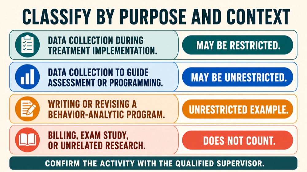 BCBA Unrestricted Hours Activities: Examples & Practical Guide BCBA Unrestricted Hours Activities: Examples & Practical Guidebcba-unrestricted-hours-activities-examples-and-practical-guide-image-2