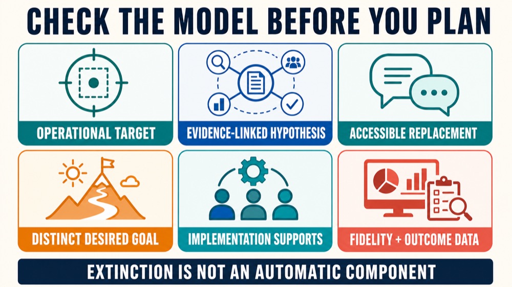 Competing Pathways Model ABA: A Practical Guide to Behavior Reduction Competing Pathways Model ABA: A Practical Guide to Behavior Reductioncompeting-pathways-model-aba-a-practical-guide-to-behavior-reduction-image-2