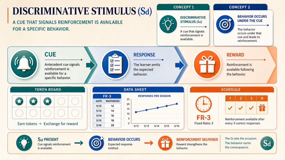 Discriminative Stimulus in ABA: Definition, Examples & Exam Tips Discriminative Stimulus in ABA: Definition, Examples & Exam Tipsdiscriminative-stimulus-aba-definition-examples-exam-tips-img-1