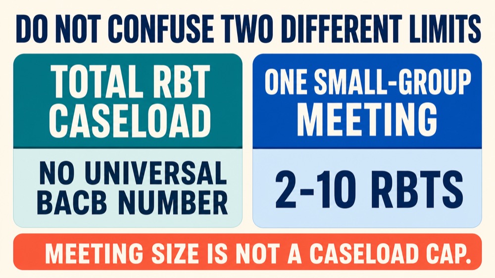 How Many RBTs Can a BCBA Supervise at Once? A Practical Guide How Many RBTs Can a BCBA Supervise at Once? A Practical Guidehow-many-rbts-can-a-bcba-supervise-at-once-a-practical-guide-image-2