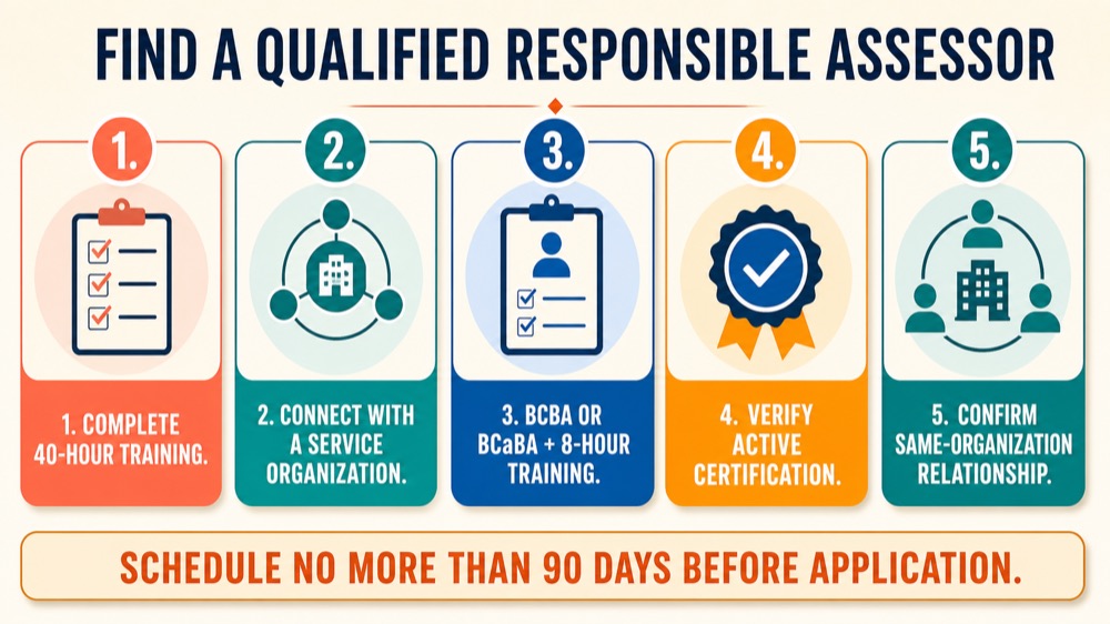 How to Find a BCBA for Competency Assessment: Step-by-Step Guide How to Find a BCBA for Competency Assessment: Step-by-Step Guidehow-to-find-a-bcba-for-competency-assessment-step-by-step-guide-image-1