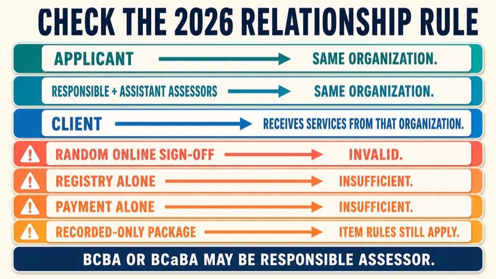 How to Find a BCBA for Competency Assessment: Step-by-Step Guide How to Find a BCBA for Competency Assessment: Step-by-Step Guidehow-to-find-a-bcba-for-competency-assessment-step-by-step-guide-image-2