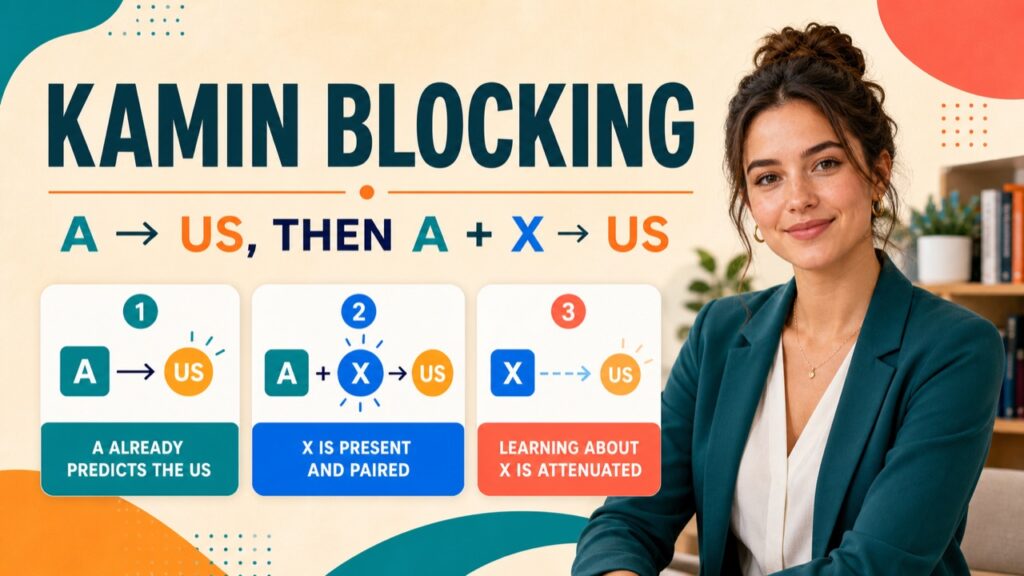kamin-blocking-in-respondent-conditioning-aba-concept-guide-featured Kamin Blocking in Respondent Conditioning: ABA Concept Guidekamin-blocking-in-respondent-conditioning-aba-concept-guide-featured