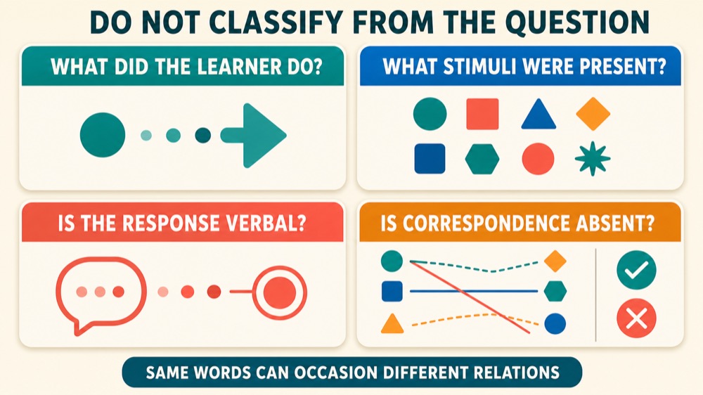 Listener Responding vs Intraverbal: Key Differences in ABA Listener Responding vs Intraverbal: Key Differences in ABAlistener-responding-vs-intraverbal-key-differences-in-aba-image-1