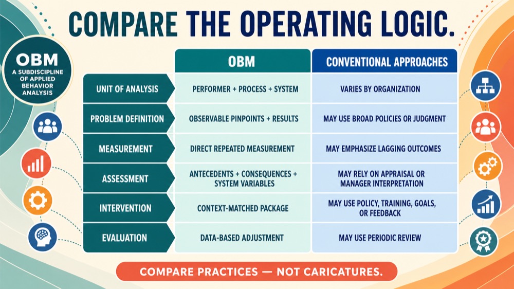OBM vs Traditional Management: A Comparison Guide OBM vs Traditional Management: A Comparison Guideobm-vs-traditional-management-a-comparison-guide-image-1