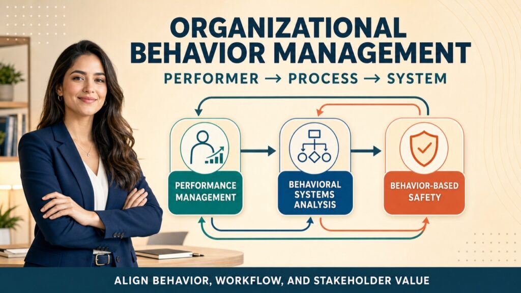 organizational-behavior-management-in-aba-a-practical-guide-featured Organizational Behavior Management in ABA: A Practical Guideorganizational-behavior-management-in-aba-a-practical-guide-featured