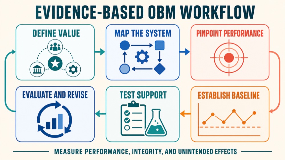 Organizational Behavior Management in ABA: A Practical Guide Organizational Behavior Management in ABA: A Practical Guideorganizational-behavior-management-in-aba-a-practical-guide-image-2