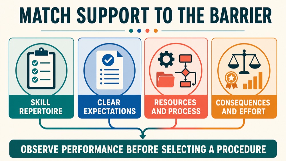 Performance Management in ABA: A Practical Supervision Guide Performance Management in ABA: A Practical Supervision Guideperformance-management-in-aba-a-practical-supervision-guide-image-1