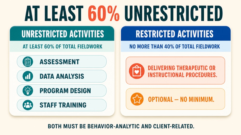Restricted vs Unrestricted BCBA Hours: Side-by-Side Comparison Guide Restricted vs Unrestricted BCBA Hours: Side-by-Side Comparison Guiderestricted-vs-unrestricted-bcba-hours-side-by-side-comparison-guide-image-1