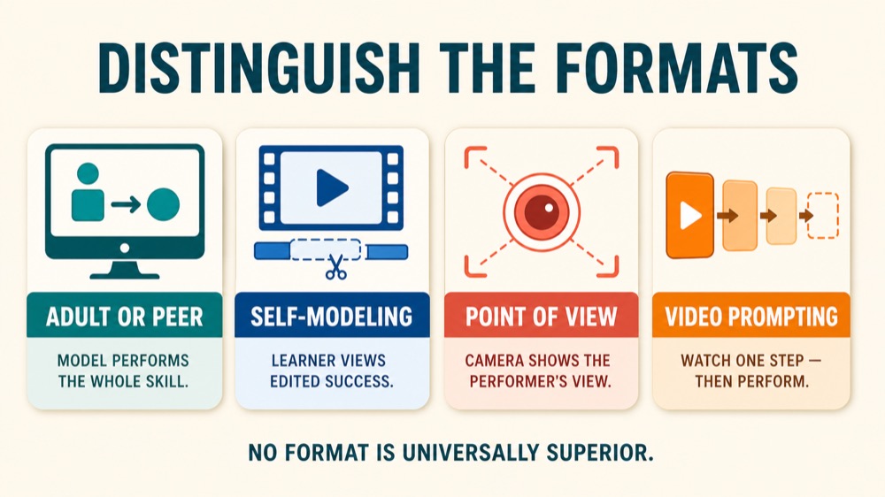 Video Modeling ABA Guide: Definition, Formats, and Best Practices Video Modeling ABA Guide: Definition, Formats, and Best Practicesvideo-modeling-aba-guide-definition-formats-and-best-practices-image-1