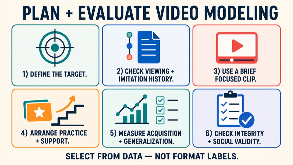 Video Modeling ABA Guide: Definition, Formats, and Best Practices Video Modeling ABA Guide: Definition, Formats, and Best Practicesvideo-modeling-aba-guide-definition-formats-and-best-practices-image-2
