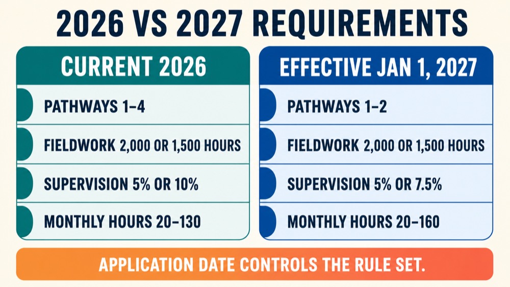 What Are BCBA Prerequisites Eligibility Pathways Explained What Are BCBA Prerequisites Eligibility Pathways Explainedwhat-are-bcba-prerequisites-eligibility-pathways-explained-image-1