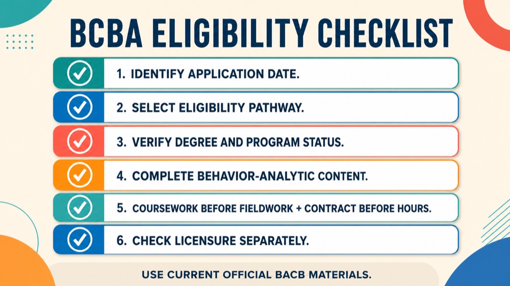 What Are BCBA Prerequisites Eligibility Pathways Explained What Are BCBA Prerequisites Eligibility Pathways Explainedwhat-are-bcba-prerequisites-eligibility-pathways-explained-image-2