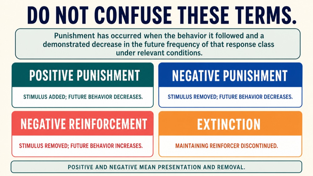 When Has Punishment Occurred? ABA Definition and Examples When Has Punishment Occurred? ABA Definition and Exampleswhen-punishment-has-occurred-aba-image-2