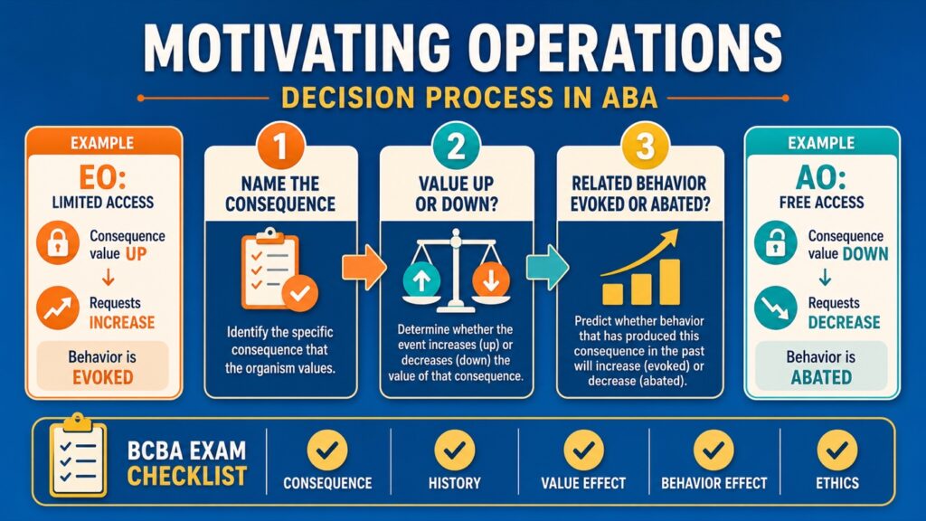 Abolishing vs. Establishing Operations in ABA: BCBA Comparison Abolishing vs. Establishing Operations in ABA: BCBA Comparisonabolishing-vs-establishing-operations-aba-comparison-guide-image-2