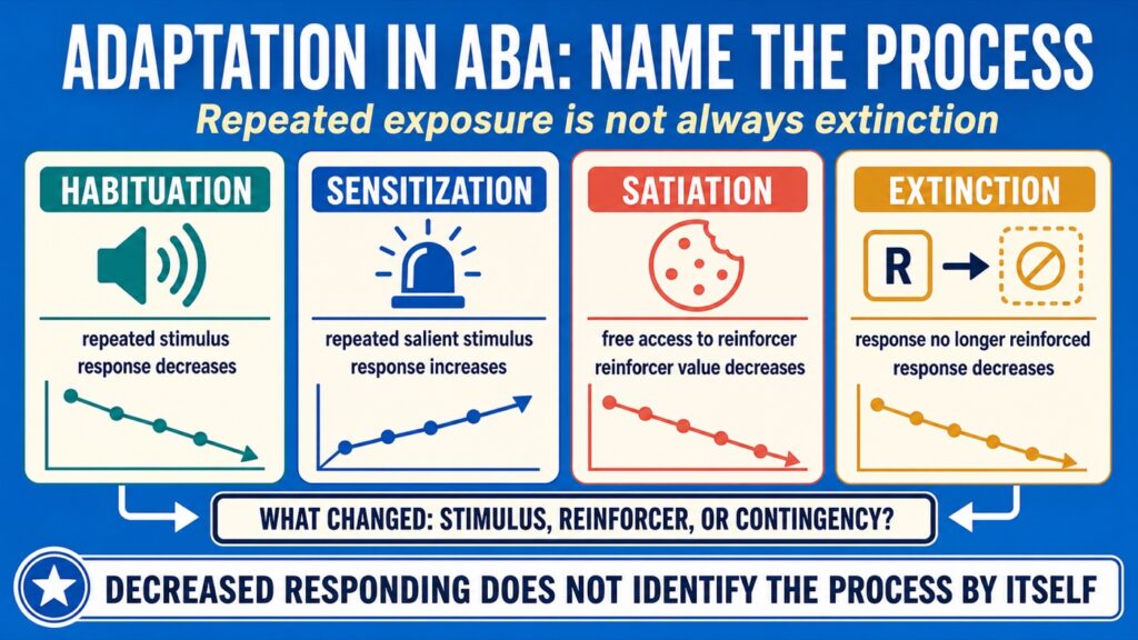 Adaptation in ABA: Habituation, Satiation, and Exam Examples Adaptation in ABA: Habituation, Satiation, and Exam Examplesadaptation-in-aba-habituation-satiation-exam-examples-image-1