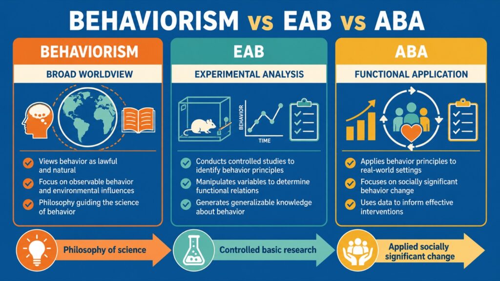 Behaviorism vs. Experimental Analysis of Behavior: ABA Comparison Behaviorism vs. Experimental Analysis of Behavior: ABA Comparisonbehaviorism-vs-experimental-analysis-of-behavior-aba-comparison-guide-image-1