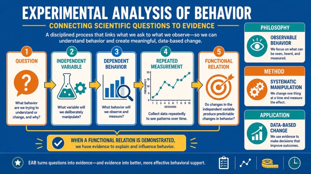 Behaviorism vs. Experimental Analysis of Behavior: ABA Comparison Behaviorism vs. Experimental Analysis of Behavior: ABA Comparisonbehaviorism-vs-experimental-analysis-of-behavior-aba-comparison-guide-image-2