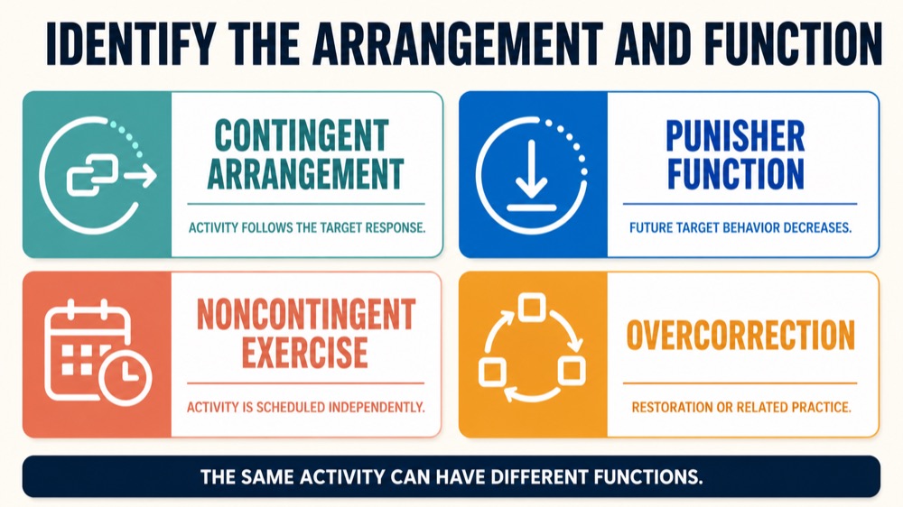 Contingent Exercise in ABA: A Practical Guide to Positive Punishment Contingent Exercise in ABA: A Practical Guide to Positive Punishmentcontingent-exercise-in-aba-a-practical-guide-to-positive-punishment-image-1