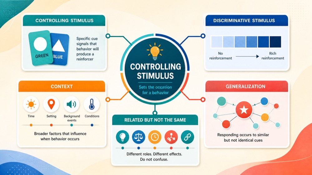 Controlling Stimulus in ABA Explained: Definitions & Practical Examples Controlling Stimulus in ABA Explained: Definitions & Practical Examplescontrolling-stimulus-in-aba-explained-definitions-and-practical-examples-image-1