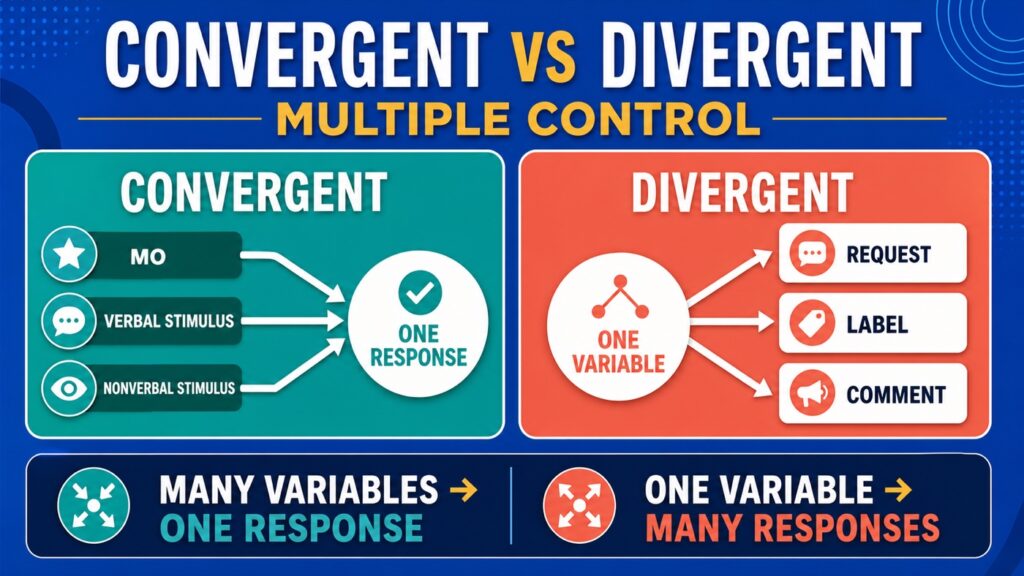 Convergent Control in ABA: Examples and BCBA Exam Guide Convergent Control in ABA: Examples and BCBA Exam Guideconvergent-control-aba-examples-bcba-exam-guide-image-1
