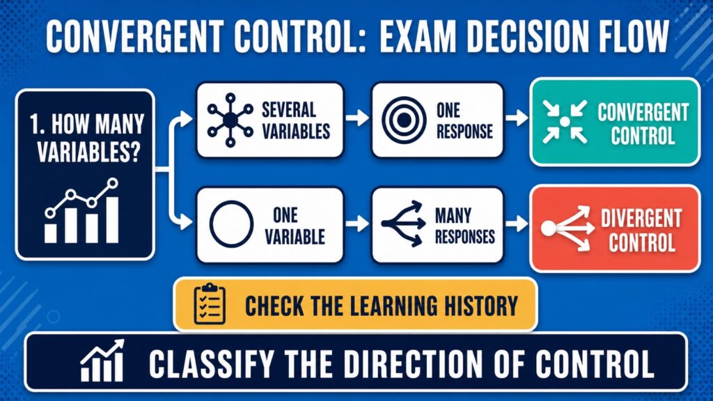 Convergent Control in ABA: Examples and BCBA Exam Guide Convergent Control in ABA: Examples and BCBA Exam Guideconvergent-control-aba-examples-bcba-exam-guide-image-2