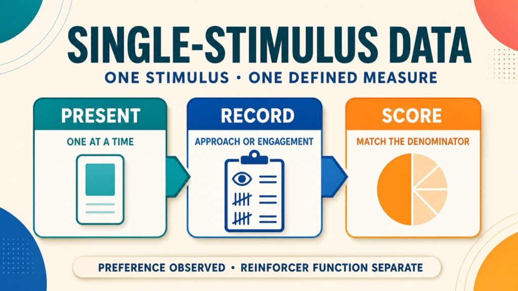 data-collection-methods-for-single-stimulus-preference-assessment-featured Data Collection Methods for Single Stimulus Preference Assessmentdata-collection-methods-for-single-stimulus-preference-assessment-featured