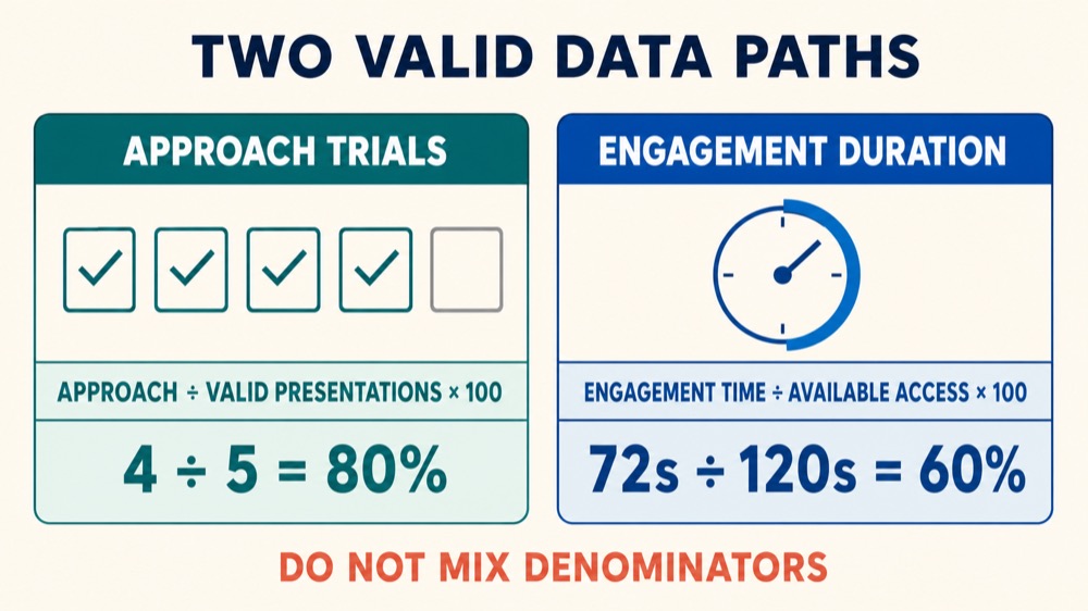 Data Collection Methods for Single Stimulus Preference Assessment Data Collection Methods for Single Stimulus Preference Assessmentdata-collection-methods-for-single-stimulus-preference-assessment-image-1