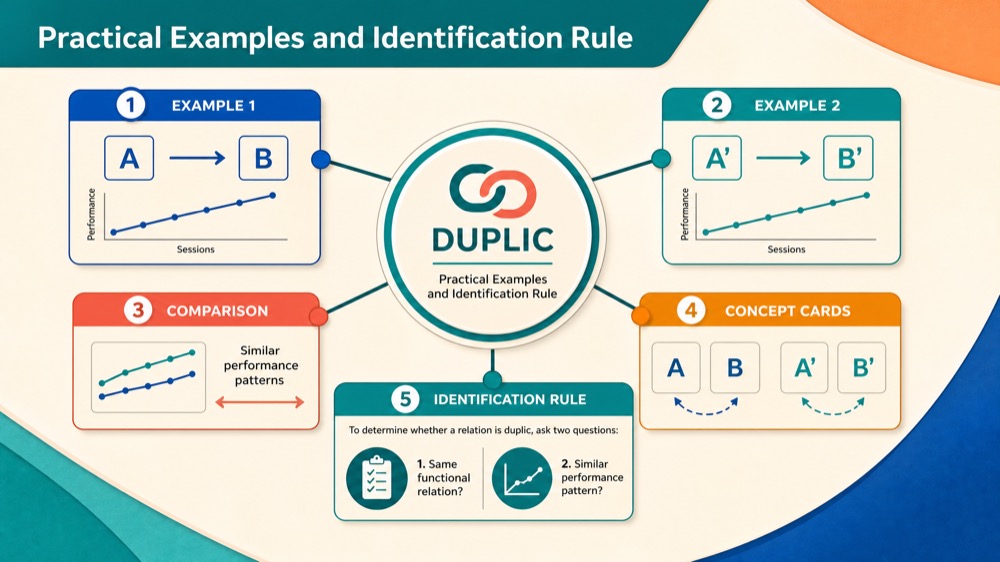 Duplic Relations in ABA: Point-to-Point and Formal Similarity Duplic Relations in ABA: Point-to-Point and Formal Similarityduplic-relations-in-aba-point-to-point-and-formal-similarity-image-2