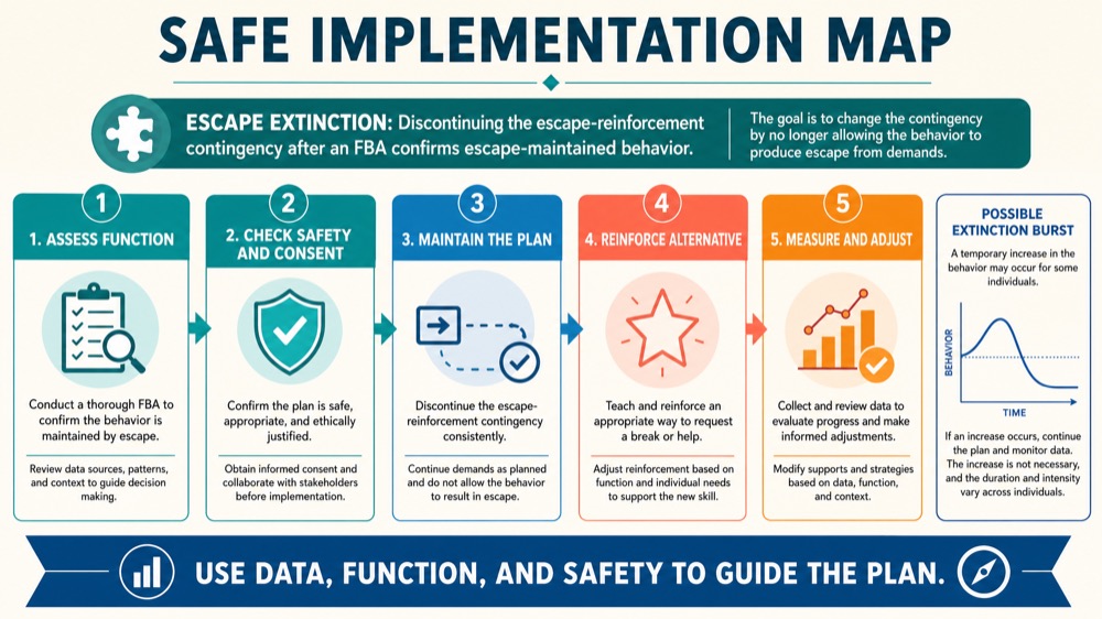Escape Extinction in ABA: Definition, Examples, and Practical Guide Escape Extinction in ABA: Definition, Examples, and Practical Guideescape-extinction-in-aba-definition-examples-and-practical-guide-image-2