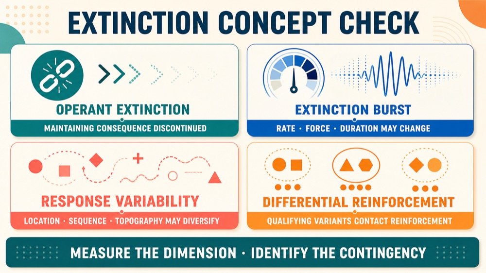 Extinction-Induced Variability Explained: A Practical ABA Guide Extinction-Induced Variability Explained: A Practical ABA Guideextinction-induced-variability-explained-a-practical-aba-guide-image-2