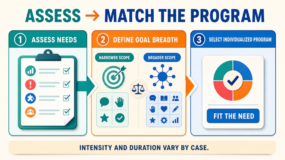 Focused vs Comprehensive ABA: Scope, Intensity, and How to Decide Focused vs Comprehensive ABA: Scope, Intensity, and How to Decidefocused-vs-comprehensive-aba-scope-intensity-and-how-to-decide-image-1