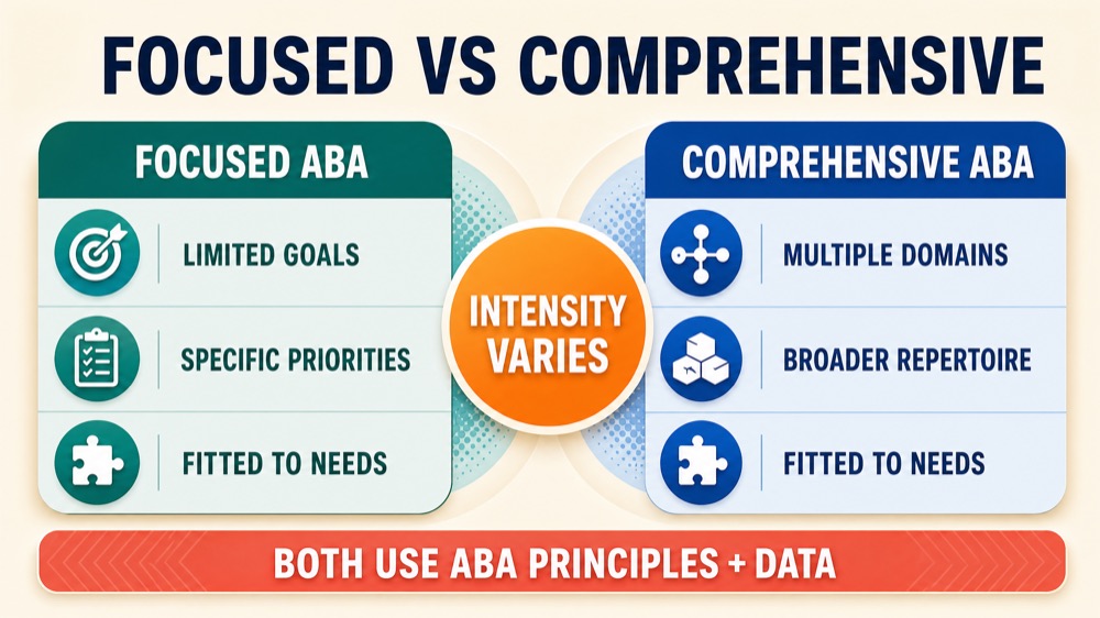 Focused vs Comprehensive ABA: Scope, Intensity, and How to Decide Focused vs Comprehensive ABA: Scope, Intensity, and How to Decidefocused-vs-comprehensive-aba-scope-intensity-and-how-to-decide-image-2