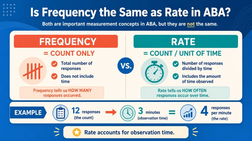 Is Frequency the Same as Rate in ABA? BCBA Measurement Guide Is Frequency the Same as Rate in ABA? BCBA Measurement Guidefrequency-vs-rate-aba-measurement-guide-image-1