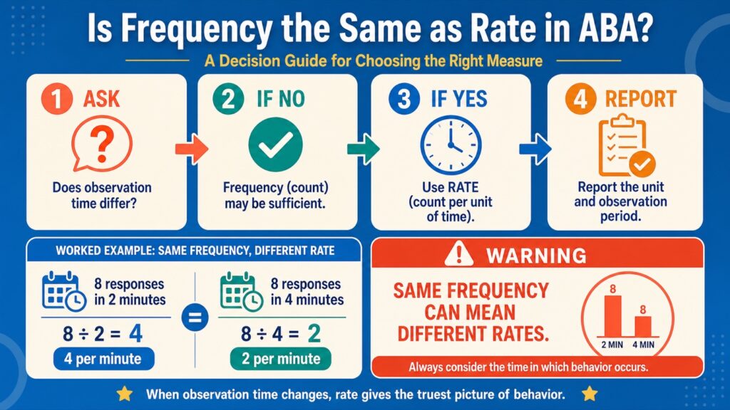 Is Frequency the Same as Rate in ABA? BCBA Measurement Guide Is Frequency the Same as Rate in ABA? BCBA Measurement Guidefrequency-vs-rate-aba-measurement-guide-image-2