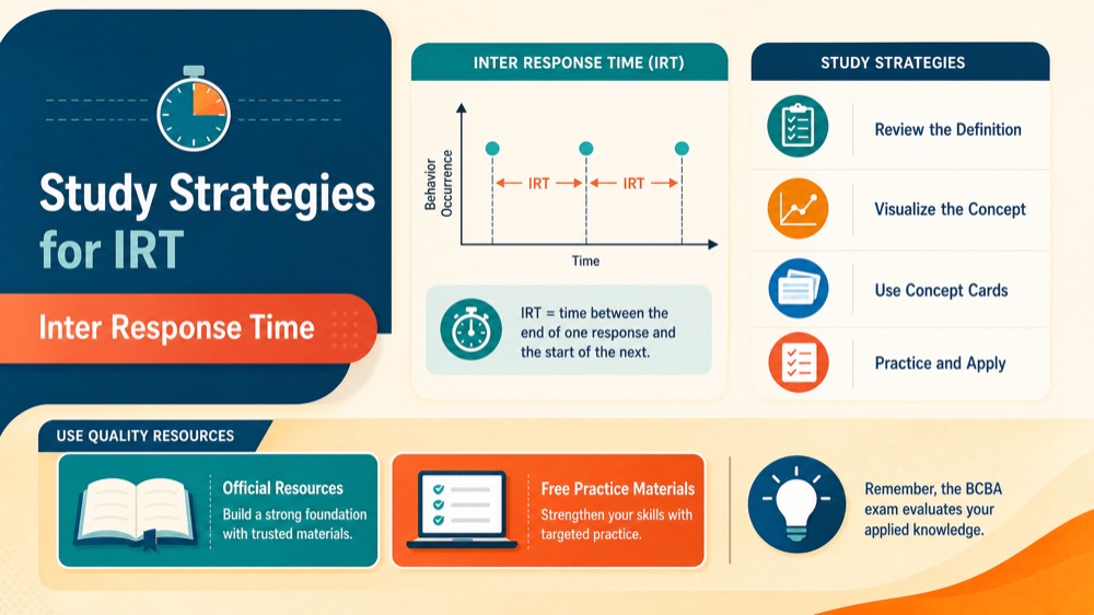 Interresponse Time in ABA Explained: Formula & Recording Tips Interresponse Time in ABA Explained: Formula & Recording Tipsinterresponse-time-in-aba-explained-formula-and-recording-tips-image-2