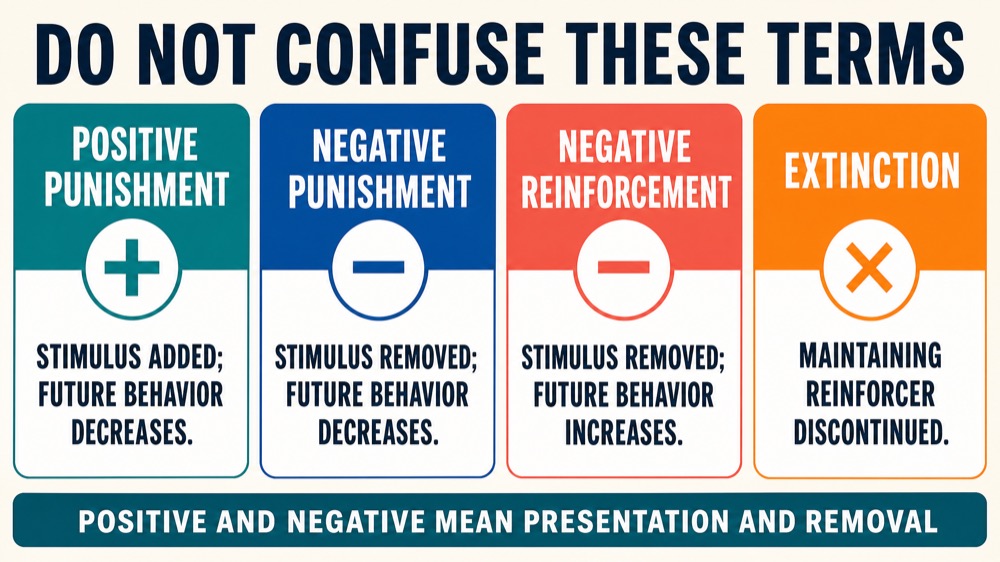 Is DRL Punishment? Differential Reinforcement of Low Rates Explained Is DRL Punishment? Differential Reinforcement of Low Rates Explainedis-drl-punishment-img-2