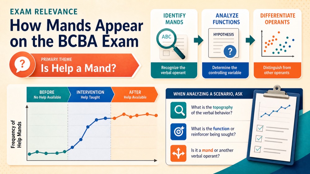 Is 'Help' a Mand? Understanding Help-Seeking in ABA Is 'Help' a Mand? Understanding Help-Seeking in ABAis-help-a-mand-img-1