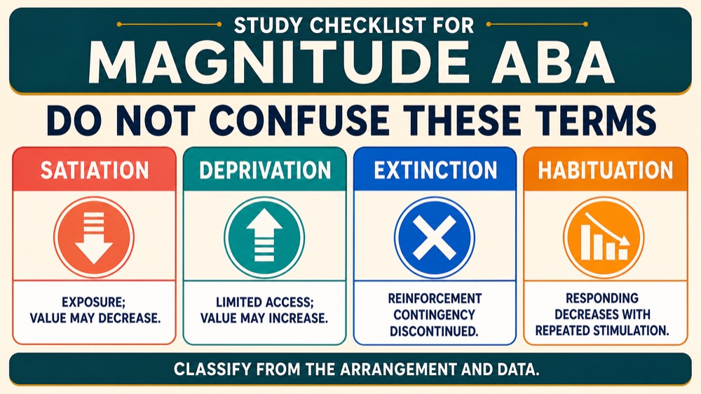 Magnitude ABA Explained: Effects on Behavior, Not Just Preference Magnitude ABA Explained: Effects on Behavior, Not Just Preferencemagnitude-aba-explained-effects-on-behavior-not-just-preference-image-2