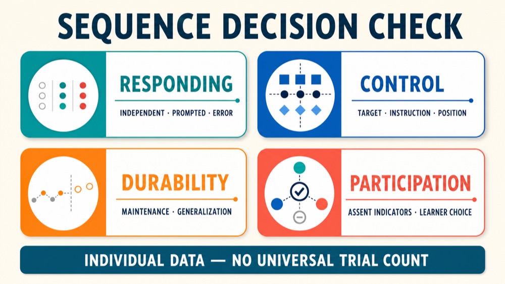 Mass Trial ABA: A Practical Guide to Massed-Trial Teaching Mass Trial ABA: A Practical Guide to Massed-Trial Teachingmass-trial-aba-a-practical-guide-to-massed-trial-teaching-image-2