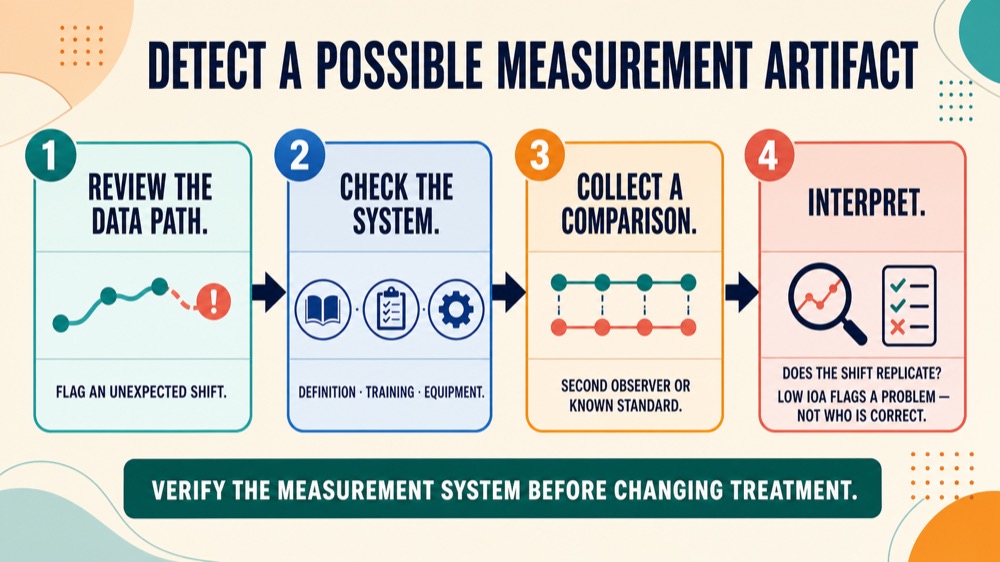 Measurement Artifacts in ABA: What They Are and How to Avoid Them Measurement Artifacts in ABA: What They Are and How to Avoid Themmeasurement-artifacts-in-aba-what-they-are-and-how-to-avoid-them-image-1