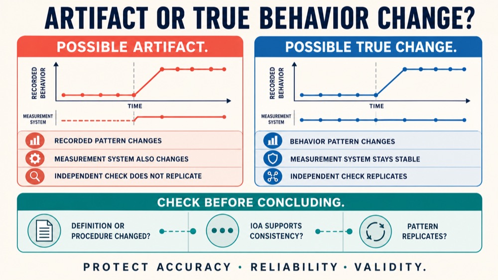 Measurement Artifacts in ABA: What They Are and How to Avoid Them Measurement Artifacts in ABA: What They Are and How to Avoid Themmeasurement-artifacts-in-aba-what-they-are-and-how-to-avoid-them-image-2