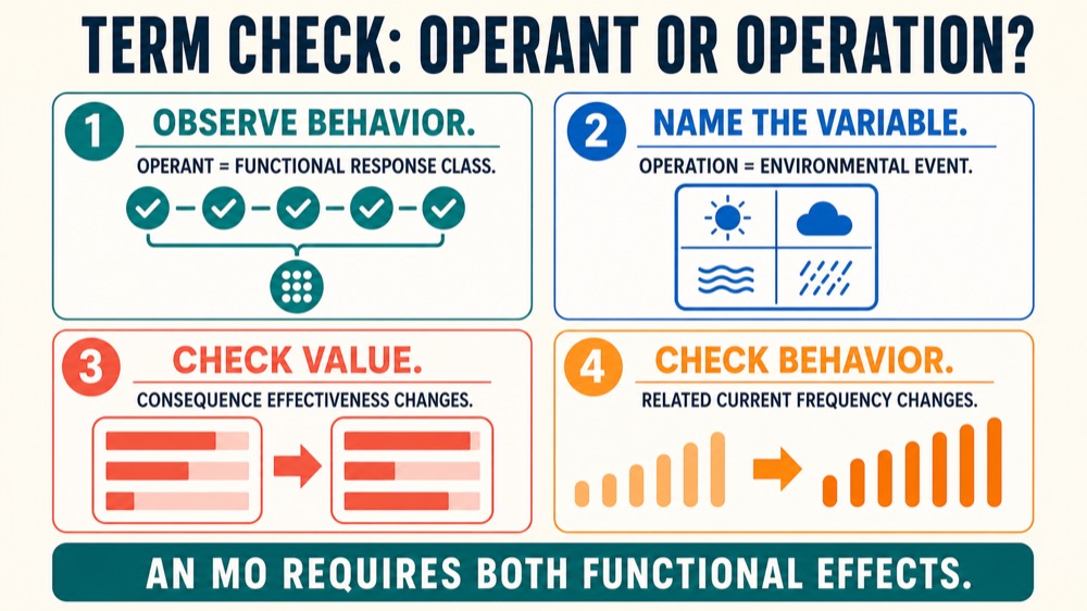 Motivating Operant? Correcting This Common ABA Term Mix-Up Motivating Operant? Correcting This Common ABA Term Mix-Upmotivating-operant-correct-aba-term-image-1