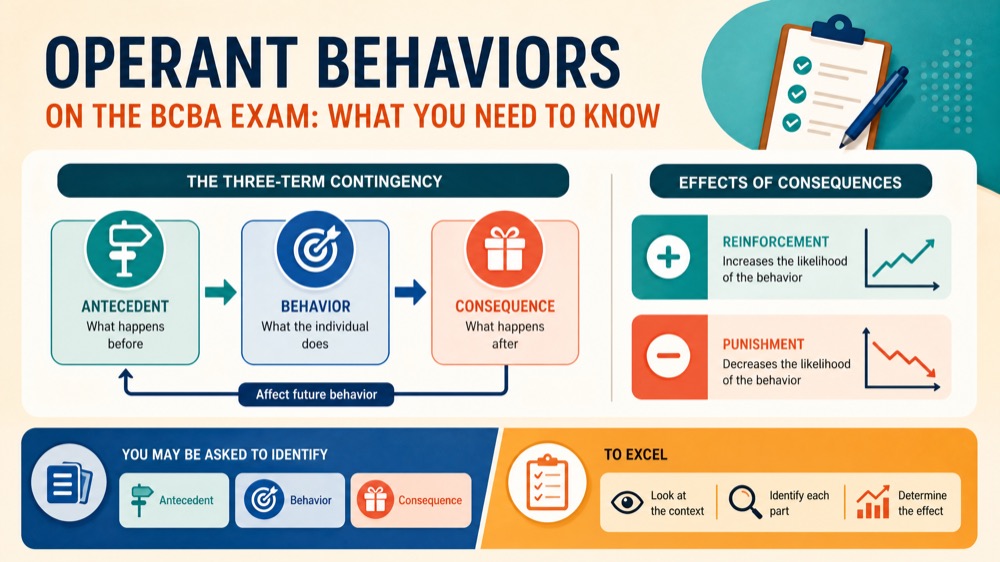 Operant Behaviors: Key Concepts for BCBA Exam Success Operant Behaviors: Key Concepts for BCBA Exam Successoperant-behaviors-bcba-exam-guide-img-2
