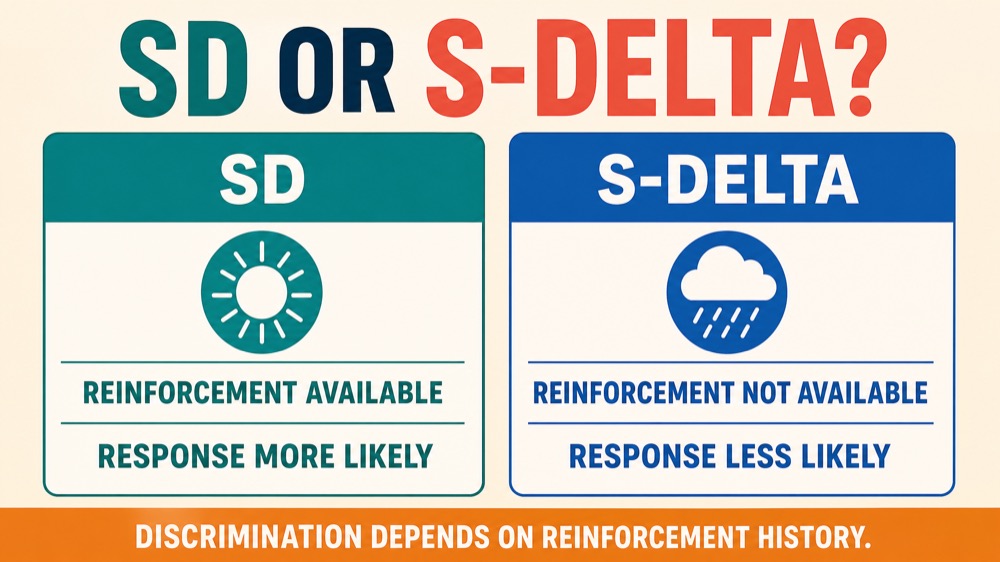 Operant Discrimination in ABA: How SD and S-Delta Shape Behavior Operant Discrimination in ABA: How SD and S-Delta Shape Behavioroperant-discrimination-in-aba-how-sd-and-s-delta-shape-behavior-image-1
