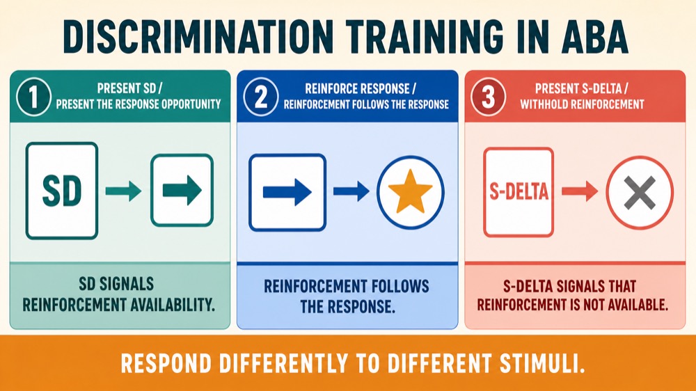 Operant Discrimination in ABA: How SD and S-Delta Shape Behavior Operant Discrimination in ABA: How SD and S-Delta Shape Behavioroperant-discrimination-in-aba-how-sd-and-s-delta-shape-behavior-image-2