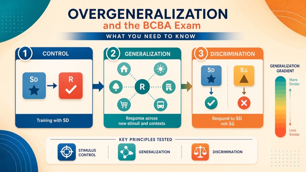 Overgeneralization ABA: Definition, Examples, and Exam Tips Overgeneralization ABA: Definition, Examples, and Exam Tipsovergeneralization-aba-img-1