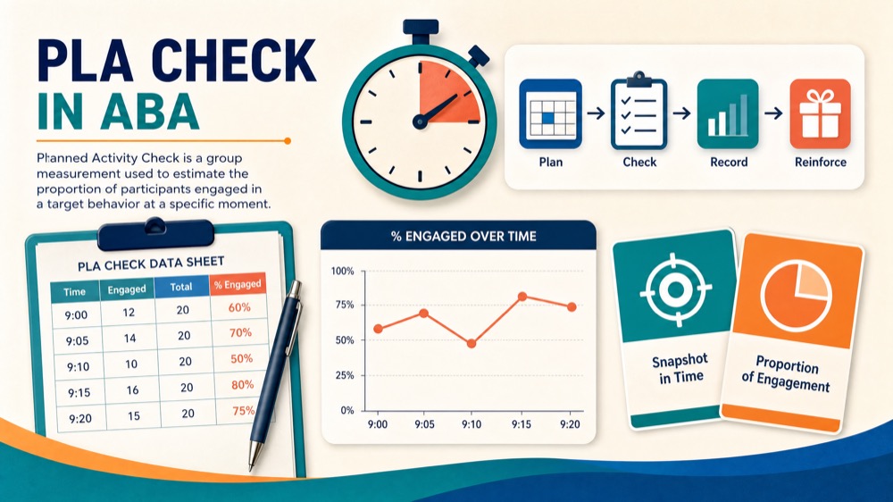 PLA Check in ABA: A Quick Guide to Measuring Group Engagement PLA Check in ABA: A Quick Guide to Measuring Group Engagementpla-check-in-aba-a-quick-guide-to-measuring-group-engagement-image-1
